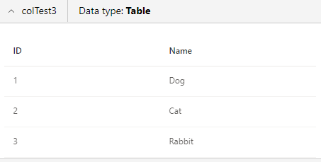 colTest3 data.