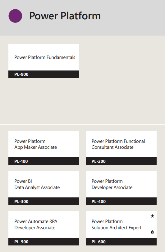 Power Platform certifications poster.