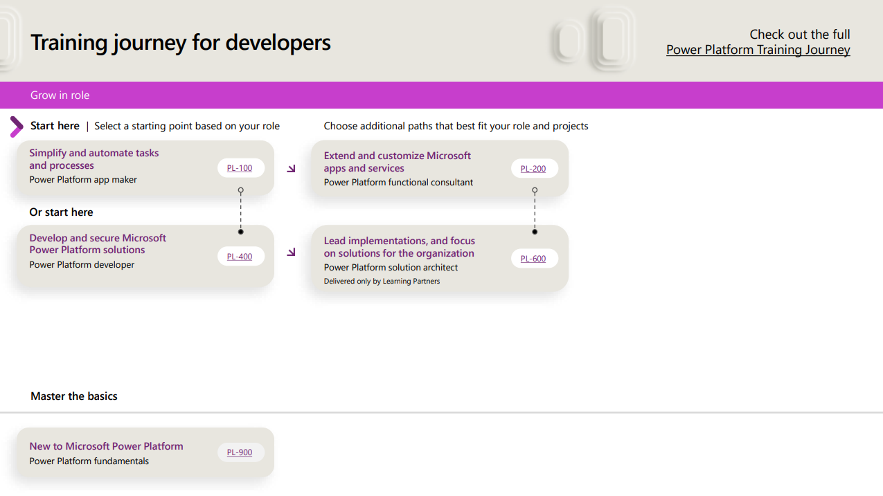 Power Platform training and certifications guide.